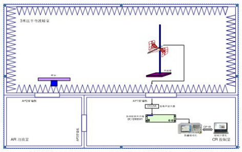 商用電子設(shè)備電磁兼容測試系統(tǒng)